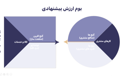 بوم-ارزش-پشنهادی